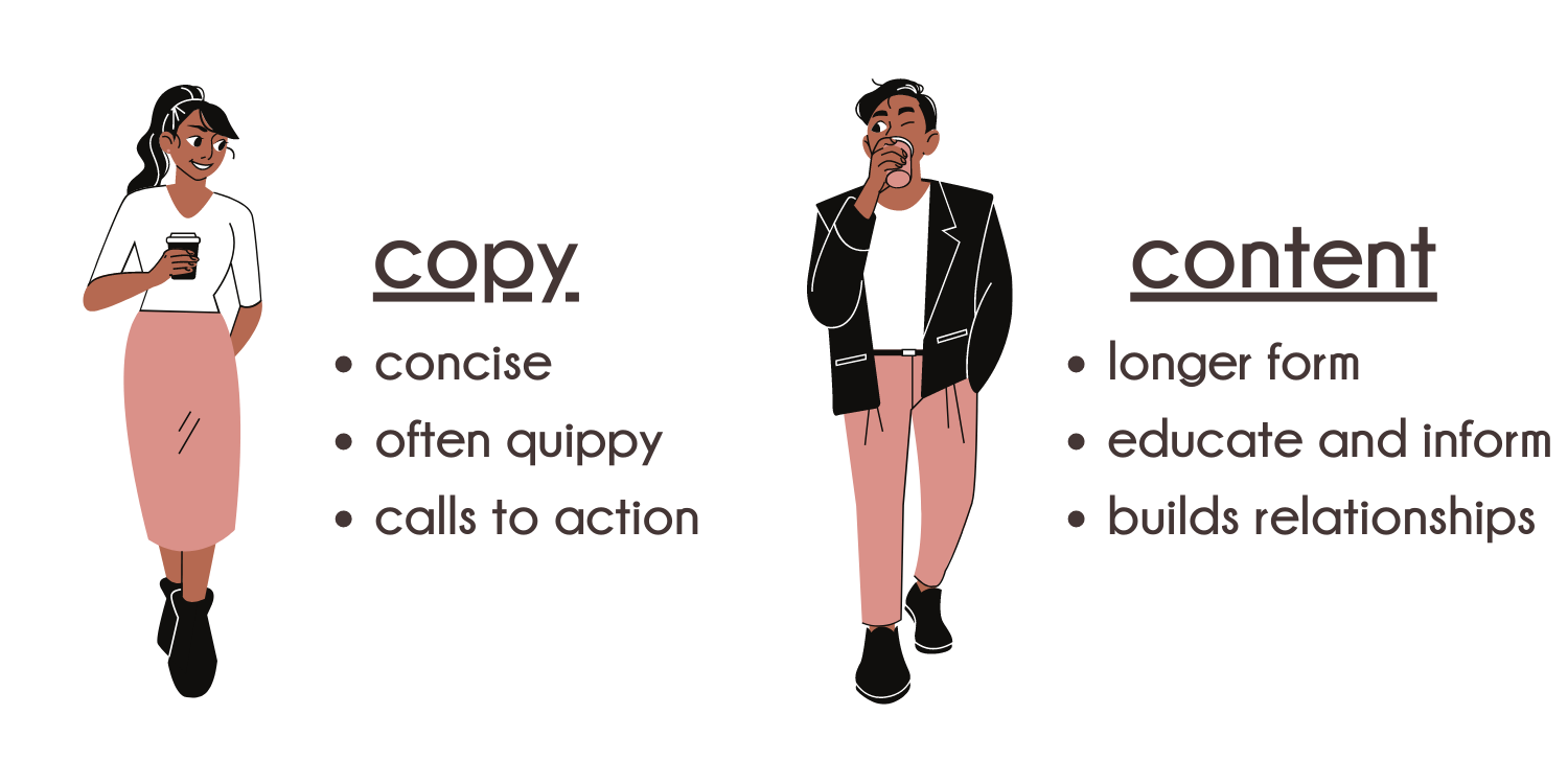 Lists of genre characteristics of copy versus content writing